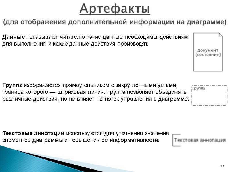 Артефакты (для отображения дополнительной информации на диаграмме) 23 Данные показывают читателю какие данные необходимы